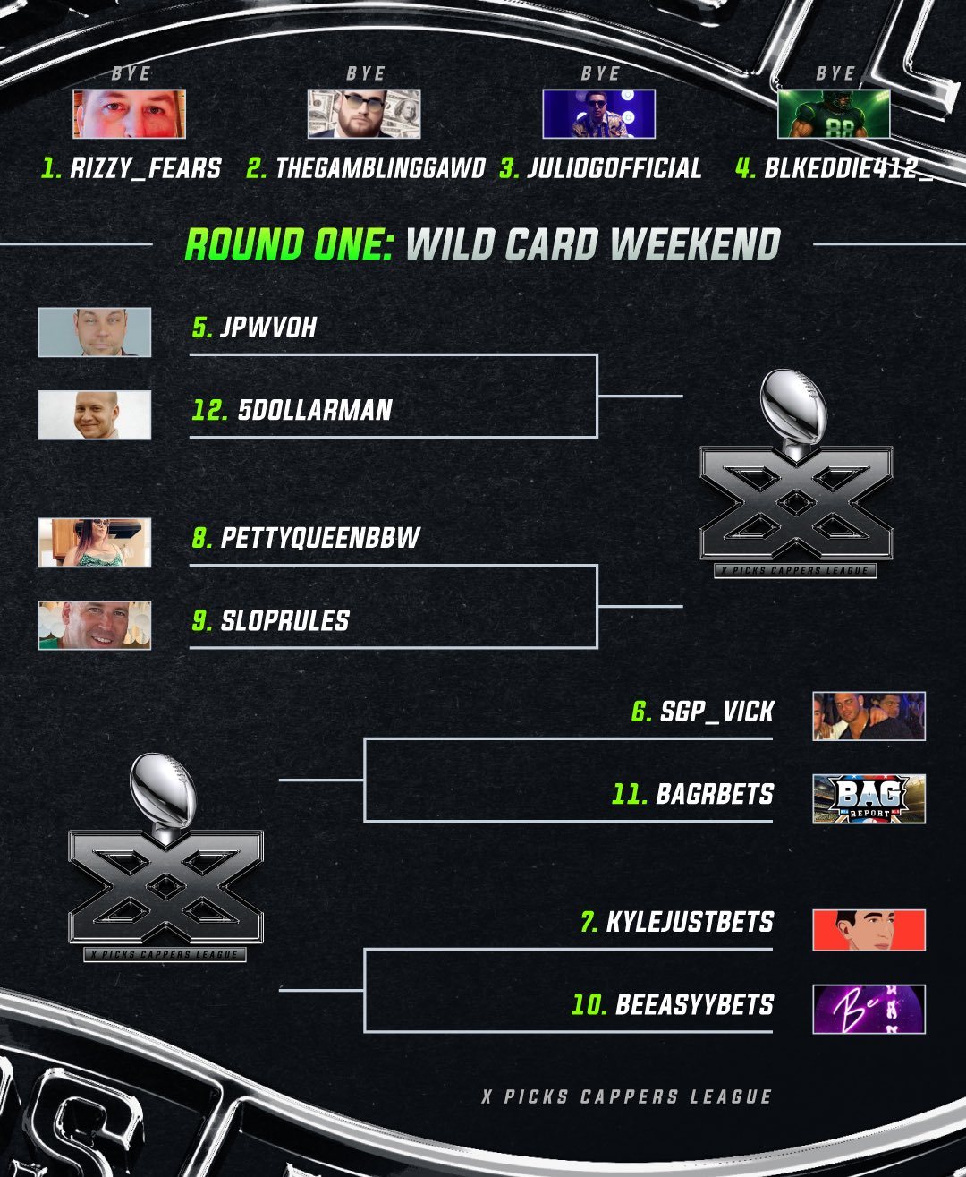 Wild Card playoff bracket